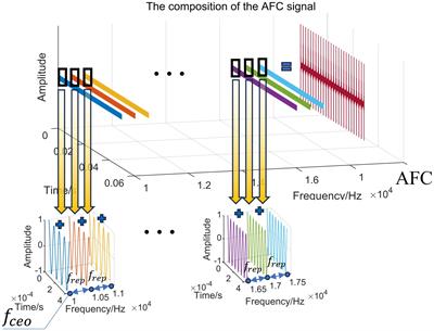 Precise and low-complexity method for underwater Doppler estimation based on acoustic frequency comb waveforms